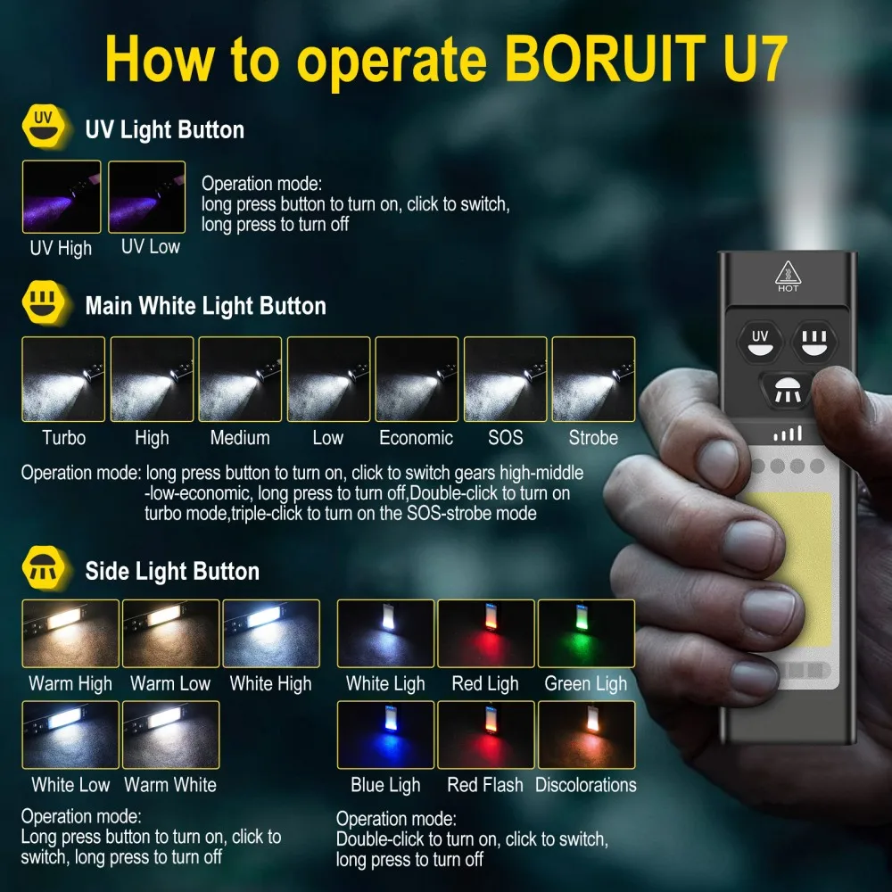 BORUiT U7 UV LED EDC Flashligh - Battery Outdoor Camping ulasan dan harga
