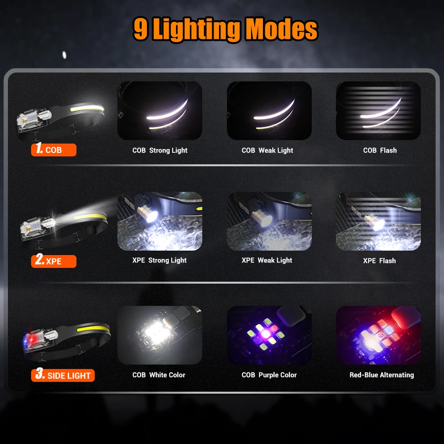 Powerful LED Headlamp Portable - Outdoor Camping Lighting ulasan dan harga